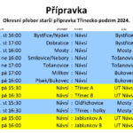 ROZPIS ZÁPASŮ – FOTBAL STARŠÍ PŘÍPRAVKA